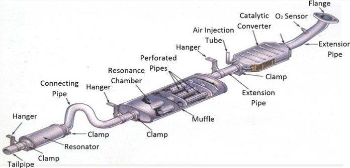 inside of a car exhaust system
