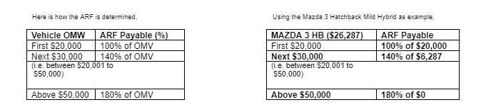 Additional Registration Fees