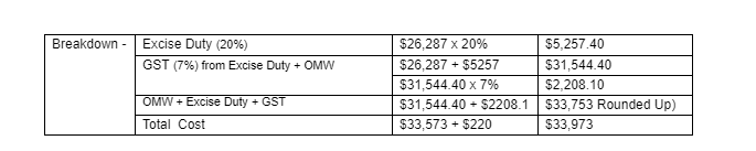 car price breakdown table